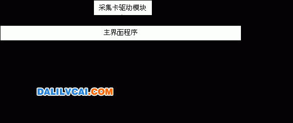 Text Box: 幫助模塊