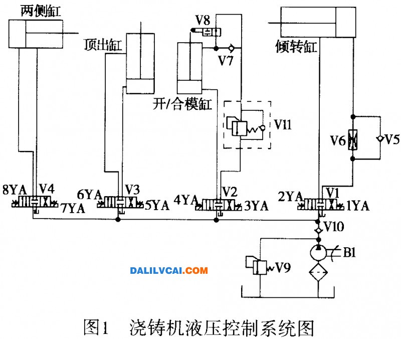 澆鑄液壓控制系統(tǒng)如圖