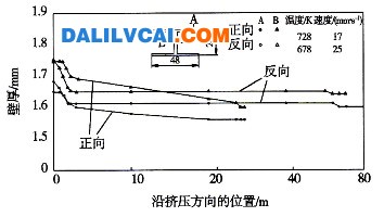 A7075合金擠壓型材的尺寸變化