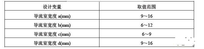 設(shè)計(jì)變量及其取值范圍