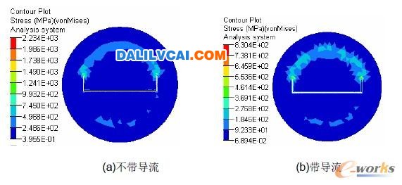 不帶導(dǎo)流和帶導(dǎo)流情況下的凹模應(yīng)力結(jié)果比較