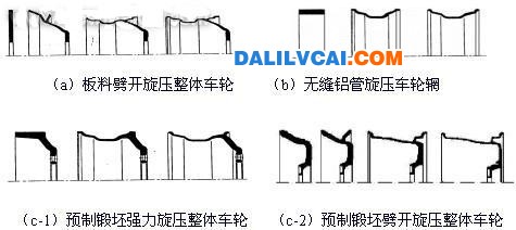 車輪旋壓方式