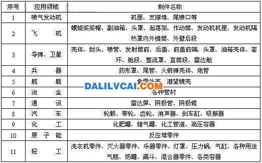 目前國內外鋁輪轂的主要制造工藝比較