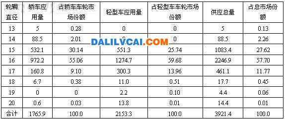  國內外鋁合金車輪主要制造工藝