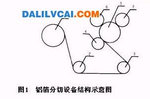 鋁箔分切設(shè)備結(jié)構(gòu)示意圖-鋁箔分切機(jī)自動(dòng)控制原理分析及設(shè)計(jì)方案