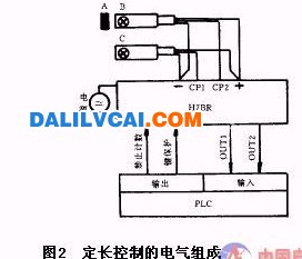 鋁箔分切機(jī)定長(zhǎng)控制的電氣原理圖-鋁箔分切機(jī)自動(dòng)控制原理分析及設(shè)計(jì)方案