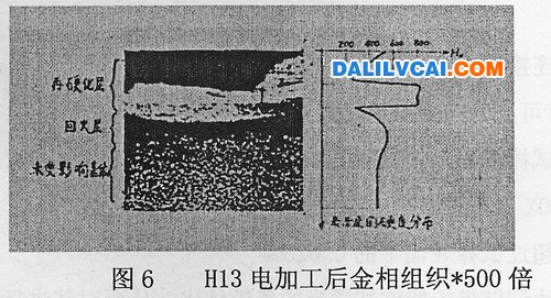 在金屬表層會形成15μ-30μ淬火組織，如圖6