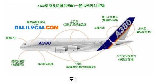 A380結(jié)構(gòu)設(shè)計(jì)準(zhǔn)則