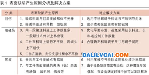 表面缺陷徹底解決方案-汽車用2V鋁合金缸蓋自動化生產(chǎn)線設計方案