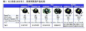 鋁合金散熱器在大功率LED的應用與設計