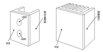 鋁合金散熱器鋁材