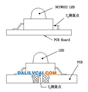 TC測量位置圖