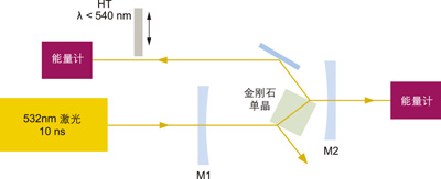 激光CVD法的氧化鋁涂層低溫高速成膜新技術(shù)開(kāi)發(fā)與應(yīng)用