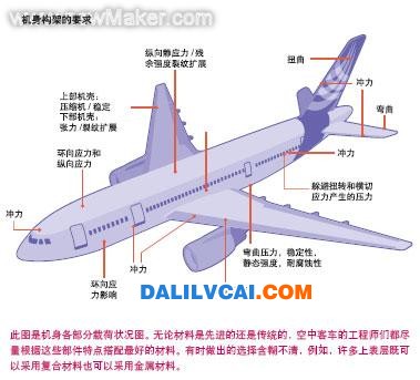 飛機(jī)的主要結(jié)構(gòu)大瀝鋁材商務(wù)網(wǎng)