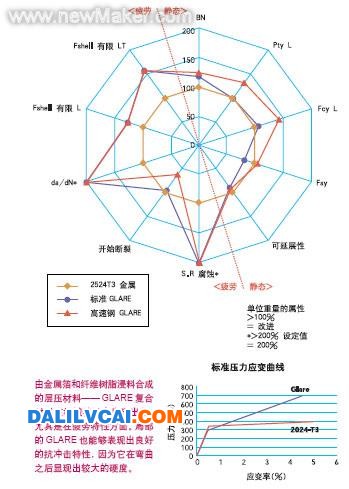 復(fù)合材料設(shè)計(jì) 大瀝鋁材商務(wù)網(wǎng)