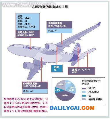 生產(chǎn)空中客車復(fù)合材料的專利制造技術(shù) 大瀝鋁材商務(wù)網(wǎng)