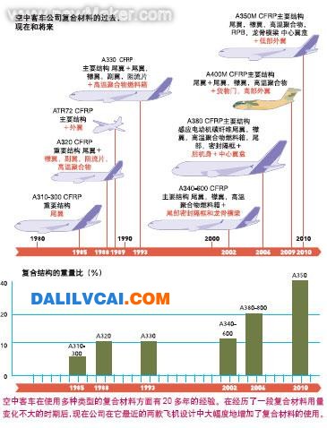 A380 成本問(wèn)題 大瀝鋁材商務(wù)網(wǎng)