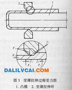 典型的鋁罐拉伸、變薄拉伸過程如圖2