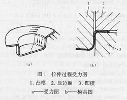 伸工序選擇的拉伸比 鋁合金易拉罐加工成形工藝及模具設(shè)計