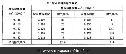 A356鋁合金壓鑄時預(yù)防針孔的措施及原因分析