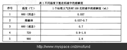 A356鋁合金壓鑄時預(yù)防針孔的措施及原因分析