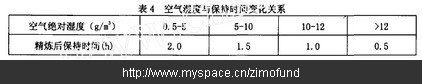 A356鋁合金壓鑄時預(yù)防針孔的措施及原因分析