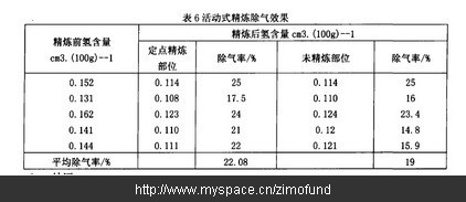 A356鋁合金壓鑄時預(yù)防針孔的措施及原因分析