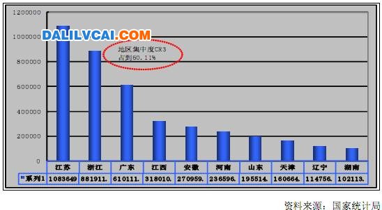 2007年1－8月全國銅加工材產(chǎn)量前十位地區(qū)情況單位