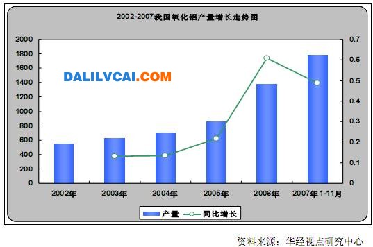 銅鋁等有色金屬企業(yè)產(chǎn)量增加態(tài)勢分析2