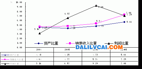 江西有色金屬工業(yè)發(fā)展及前景分析 江西省有色行業(yè)在全國(guó)中地位變化