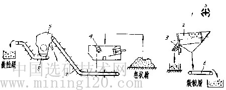 采用貝克爾公司設備的廢切屑加工流水線示意圖-廢切屑鋁等有色金屬的預加工處理