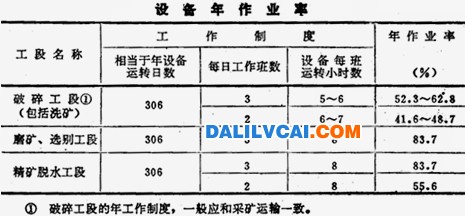 選礦工廠的工作制度-銅鋁等有色金屬礦山開發(fā)設(shè)計要點