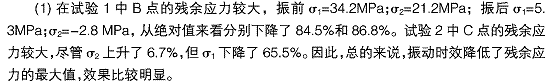 振前殘余應(yīng)力的值域范圍 振動(dòng)時(shí)效降低和均化鋁合金構(gòu)件殘余應(yīng)力的研究