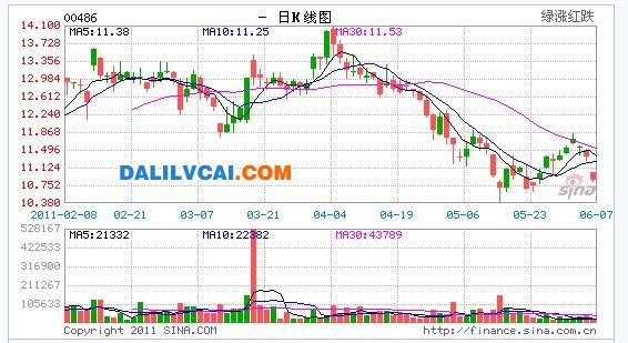 俄羅斯鋁業(yè)擬增發(fā)籌20億美元