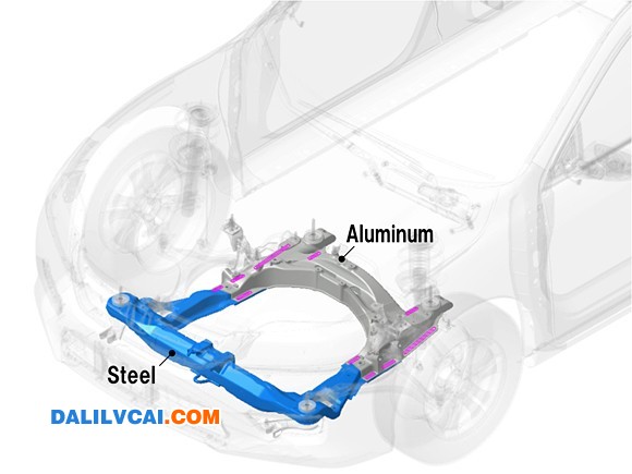 鋼鋁焊接零件在本田汽車上的應(yīng)用位置圖1