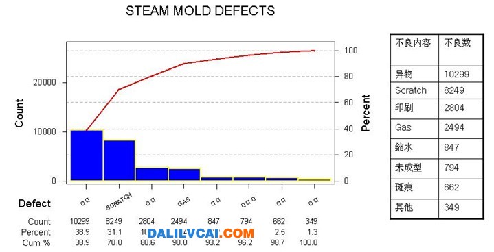 不良率增加-蒸汽模具設(shè)計培訓(xùn)教程