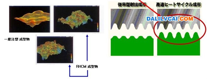 表面光澤度及表面特性改善-蒸汽模具設(shè)計培訓(xùn)教程