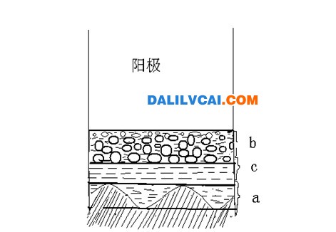 陽(yáng)極極距模型圖-dalilvcai.com