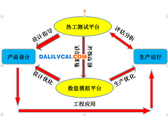 炭素爐窯技術研究方法