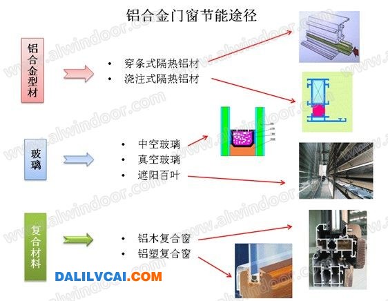 澆注式鋁合金型材