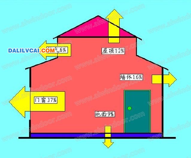 冬季房間散失的熱量