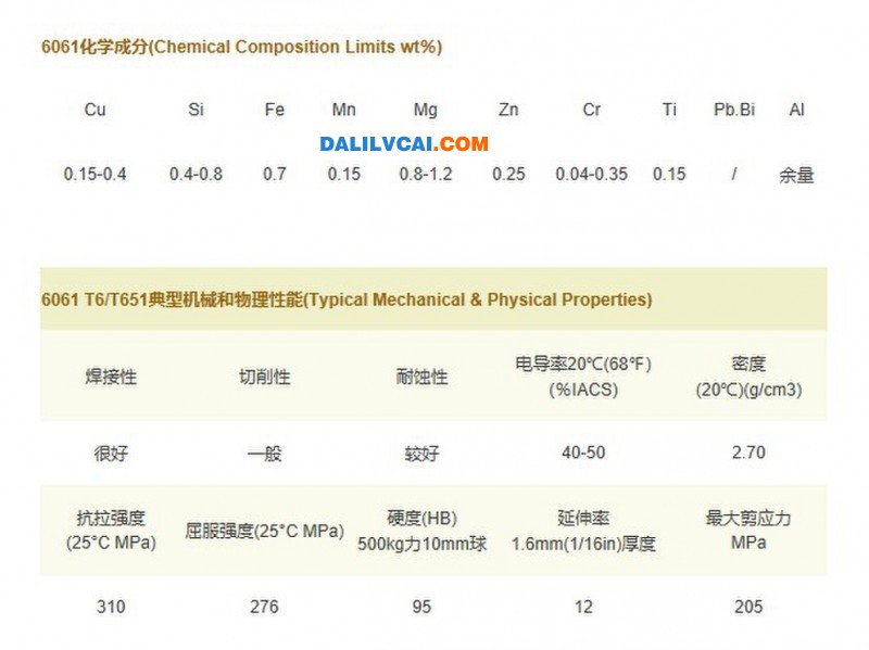 6061 T6-化學(xué)材質(zhì)成份，機(jī)械性能和 物理特圖