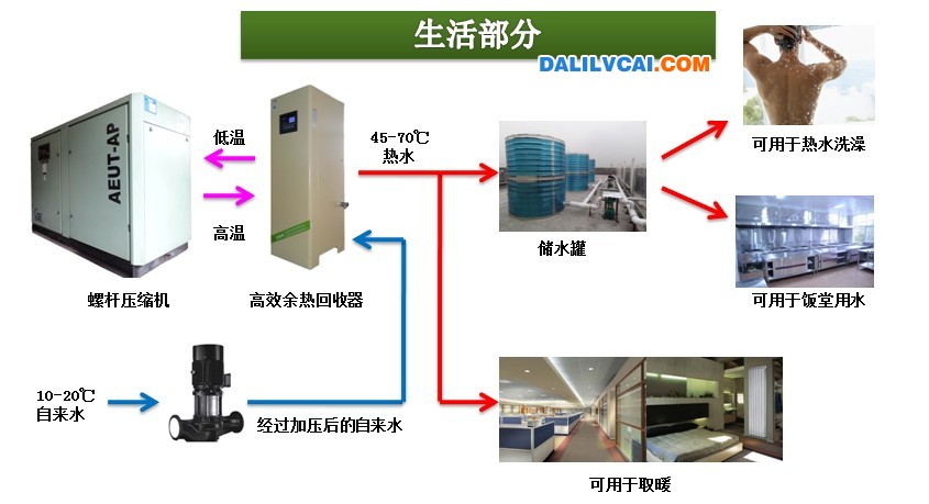 壓機余熱回收系統(tǒng)示意圖