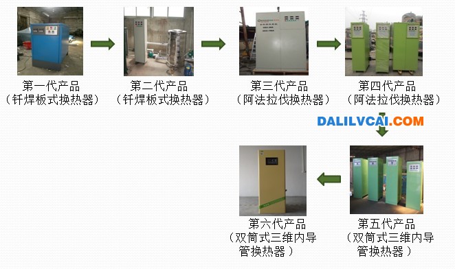 雙筒式三維內(nèi)導(dǎo)管余熱回收機