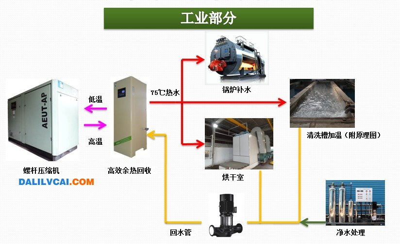 壓機余熱回收系統(tǒng)示意圖2