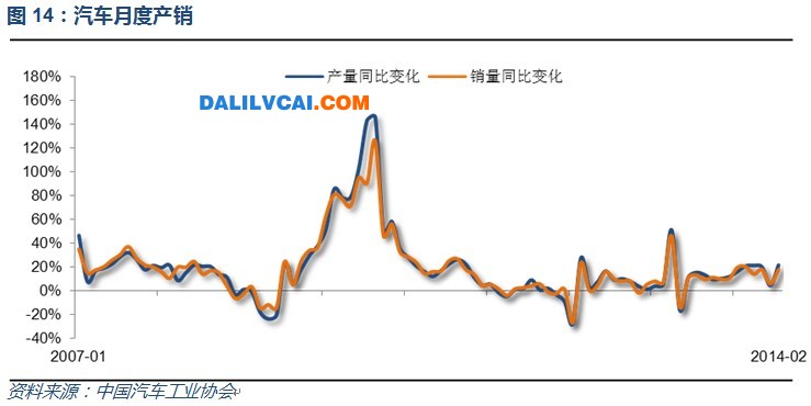 廢鋁進口量今年開始突然下滑