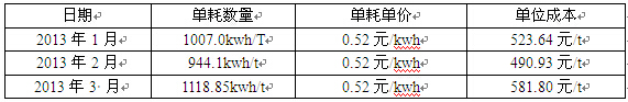 氧化鋁型材用電單耗