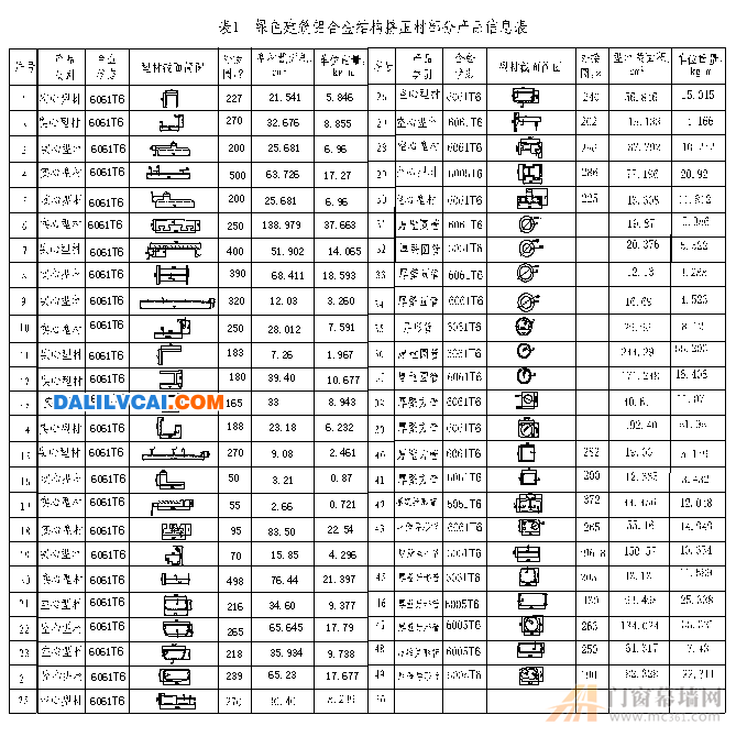 綠色建筑鋁合金結(jié)構(gòu)擠壓材的特點(diǎn)與技術(shù)要求