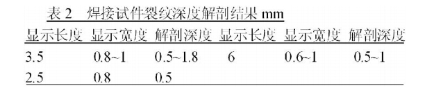 焊接試件裂紋嘗試解剖結(jié)果