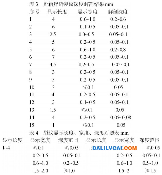 貯箱焊縫裂縫紋深度解剖結(jié)果